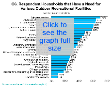 Click to see the full size graph